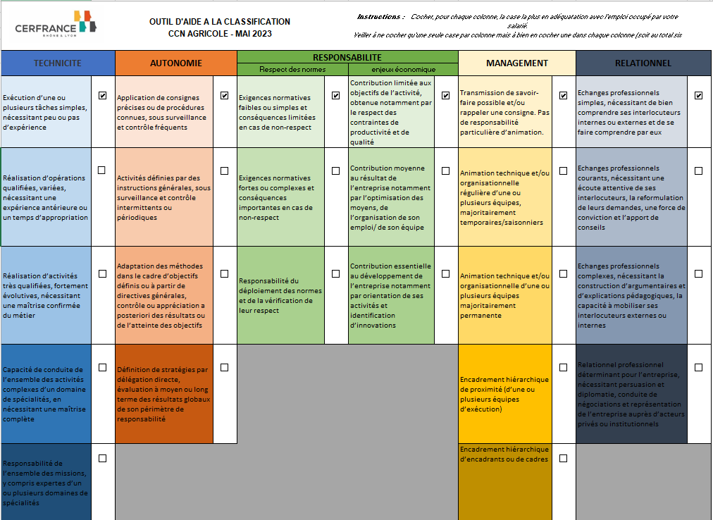 Classification Nationale - CCN